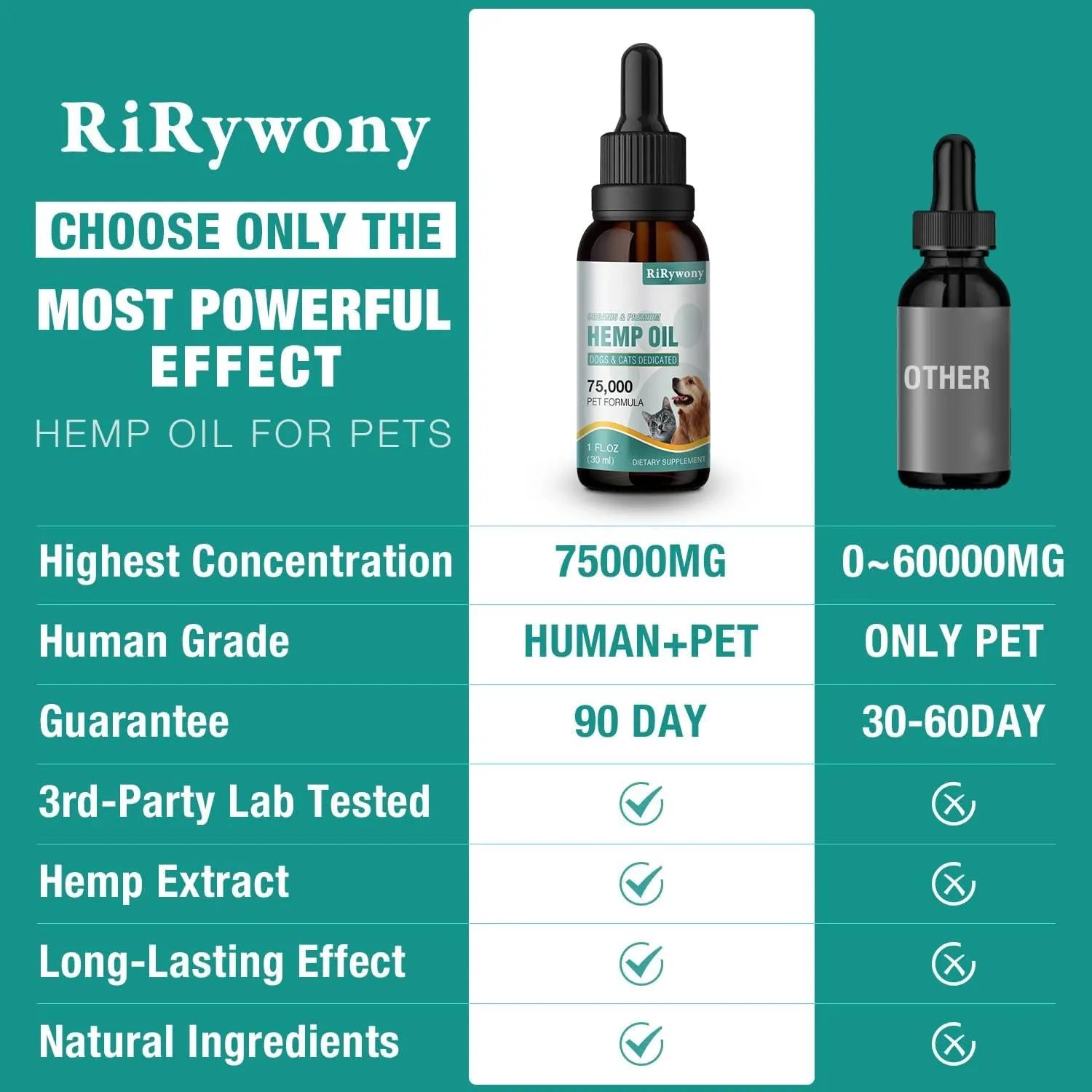 2 Pack Hemp Oil for Dogs Cats - Pure Hemp Drops for Pets Arthritis Pain Anxiety Relief Stress - Dog Herbal Supplements -Hip Joint Support Calming - Skin Health - Omega 3 6 9 Fatty Acids - Made in USA